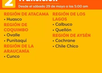 Cochrane y Chile Chico retroceden a transición este sábado