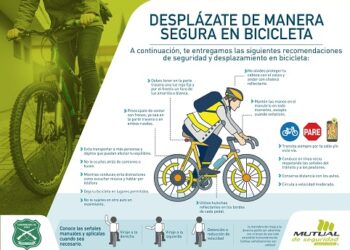 Día Mundial de la Bicicleta: Carabineros de la SIAT enfatizó en la seguridad y respeto a los ciclistas en las vías