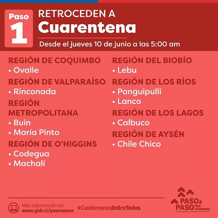 Aysén registra treinta y cinco casos nuevos, sin probables este lunes