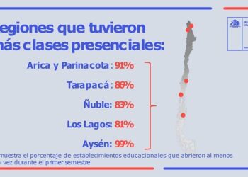 Aysén fue la región con más clases presenciales durante el primer semestre del 2021
