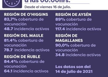 Región de Aysén retrasa toque de queda a las 00:00 horas a partir de este viernes