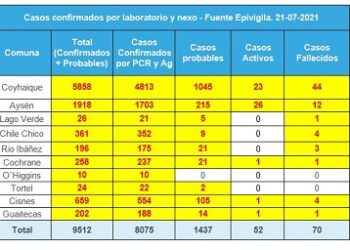 Casi 73 mil personas cuentan con sus dos dosis de vacuna covid 19