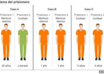 Ganadores y Perdedores: Teoría de Juego y Candidatos Presidenciales