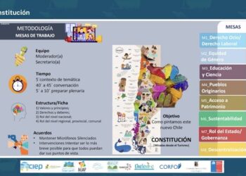 UACh y Ciep realizan foro sobre Turismo y Nueva Constitución