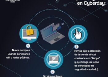 PDI entrega recomendaciones para evitar caer en defraudaciones a través de compras por internet en nueva versión de Cyberday