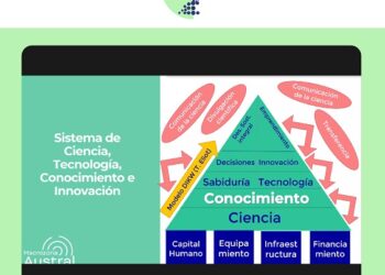 Nodo Ciencia Austral comienza la elaboración de la hoja de ruta