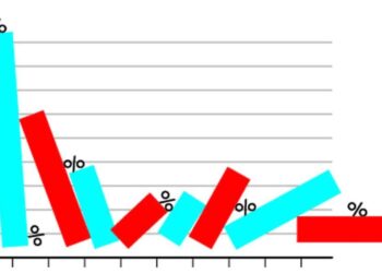 Columna: Las Encuestas, Muevan las Encuestas