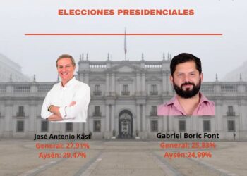 Aysén: Elecciones 2021