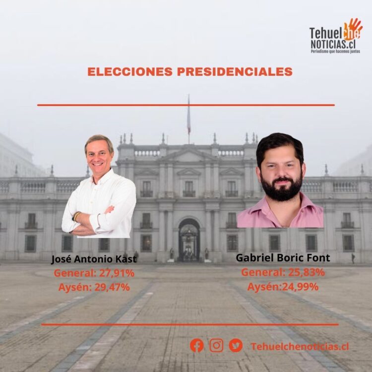 Aysén: Elecciones 2021