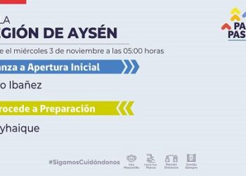 Coyhaique retrocede a preparación a partir de este miércoles