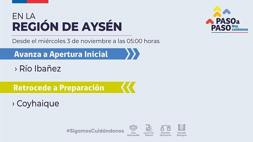 Coyhaique retrocede a preparación a partir de este miércoles