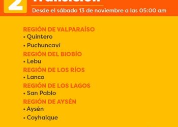 Coyhaique y Aysén retroceden a transición este sábado