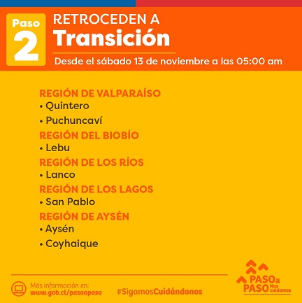 Coyhaique y Aysén retroceden a transición este sábado