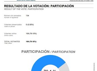 Sindicato realiza elecciones electrónicas inéditas en la Región de Aysén