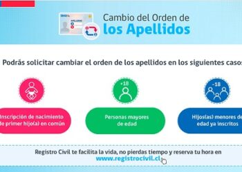 Entra en vigencia la Ley del Orden de los Apellidos