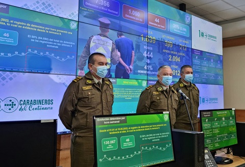 Carabineros aumenta a nivel nacional sus registros y realiza 46 detenciones por hora