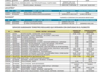 GUAITECAS DISPONDRÁ DE CUATRO SERVICIOS GRATUITOS PARA EL TRASLADO DE ELECTORES ESTE DOMINGO&nbsp;
