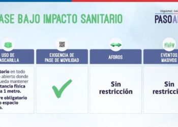 Coyhaique y Lago Verde se suman a comunas sin restricción de aforos para lugares cerrados