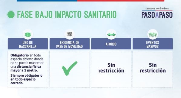 Coyhaique y Lago Verde se suman a comunas sin restricción de aforos para lugares cerrados