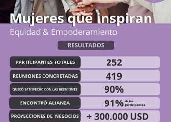 Ronda virtual “Mujeres que Inspiran” dejó más de US$300.000 en expectativas de negocios
