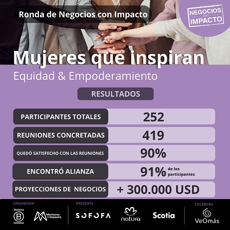Ronda virtual “Mujeres que Inspiran” dejó más de US$300.000 en expectativas de negocios