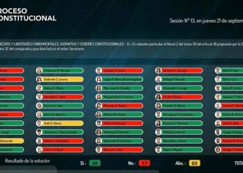 Aprueban polémica norma que exime pago de contribuciones a primeras viviendas, medida que restaría un 64% de presupuestos municipales