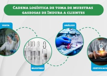 Seguridad y efectividad en fármacos: ¿Sabías que el uso de gases en la fabricación de medicamentos aporta beneficios?