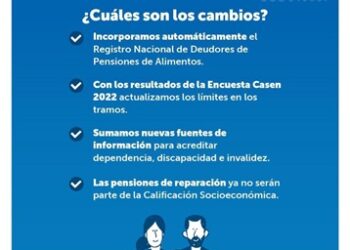 DETALLAN ACTUALIZACIONES EN EL REGISTRO SOCIAL DE HOGARES PARA CASI 5 MIL FAMILIAS DE AYSÉN