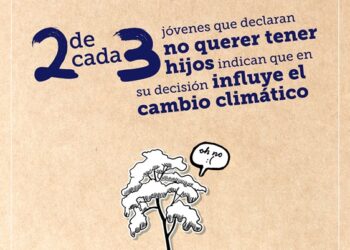 2 de cada 3 jóvenes que declaran no querer tener hijos indican que en su decisión influye el cambio climático 