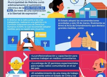 EL HISTÓRICO CASO DE RADIO ESTRELLA DEL MAR DE MELINKA
