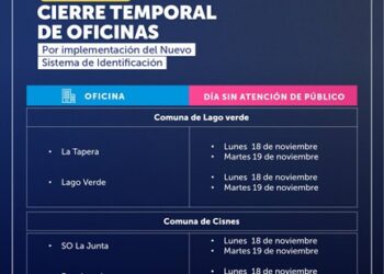 Registro Civil anuncia cierre temporal de 7 oficinas en nuestra región