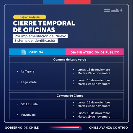Registro Civil anuncia cierre temporal de 7 oficinas en nuestra región
