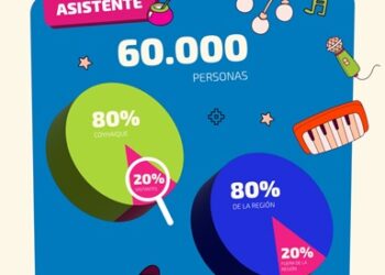Coyhaique celebró a lo grande: Expo Patagonia 2025 cerró con más de 700 millones en ganancias