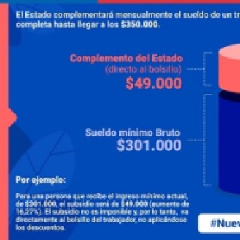 tehuelche noticias: GOBIERNO IMPULSA MEDIDA &ldquo;INGRESO M&Iacute;NIMO GARANTIZADO&rdquo;