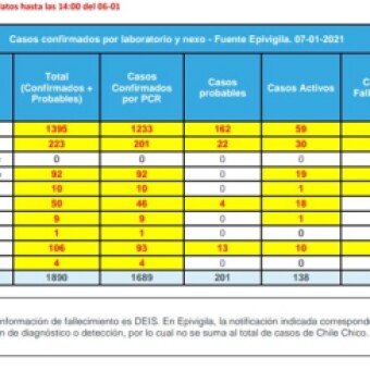 tehuelche noticias: Este jueves, la Regi&oacute;n de Ays&eacute;n registra 47 casos nuevos