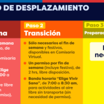tehuelche noticias: Coyhaique retrocede a Fase de Transici&oacute;n (2) y Cochrane avanza a Preparaci&oacute;n (3)