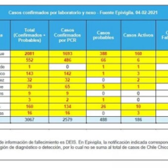 tehuelche noticias: Este jueves la regi&oacute;n de Ays&eacute;n registra 35 casos nuevos confirmados
