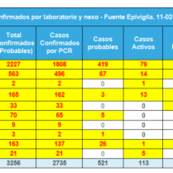 tehuelche noticias: Este jueves la regi&oacute;n de Ays&eacute;n registra 29 casos nuevos confirmados