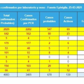 tehuelche noticias: Personas que ingresen al pa&iacute;s, deber&aacute;n realizar la cuarentena en un hotel de tr&aacute;nsito por 5 d&iacute;as y tomarse el examen PCR