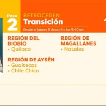 tehuelche noticias: Comunas de Chile Chico y Guaitecas retroceden a transici&oacute;n a partir de este jueves ocho de abril