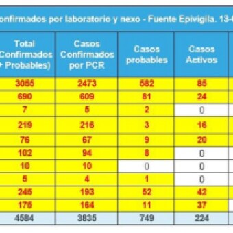 tehuelche noticias: Solo Villa Cerro Castillo y La Junta retroceder&aacute;n este jueves 15 a las 05:00 am