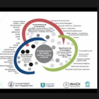 tehuelche noticias: Nodo Ciencia Austral re&uacute;ne por primera vez actores CTCi para desarrollar una planificaci&oacute;n macrozonal
