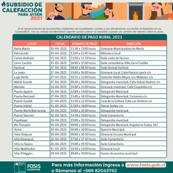 tehuelche noticias: Contin&uacute;an pagos rurales del Subsidio de Calefacci&oacute;n en localidades de la regi&oacute;n de Ays&eacute;n