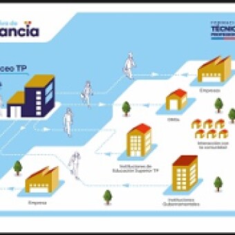 tehuelche noticias: Liceos t&eacute;cnicos se re&uacute;nen en la segunda sesi&oacute;n de la Red Futuro T&eacute;cnico Ays&eacute;n