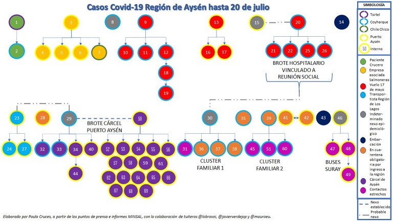 tehuelche noticias Aysen