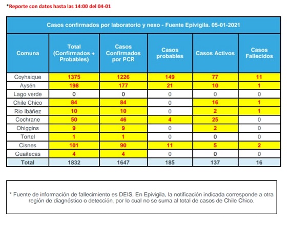 tehuelche noticias Aysen