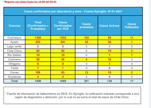 tehuelche noticias Aysen
