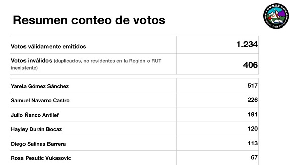 Tehuelche Noticias