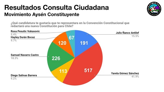 Tehuelche Noticias