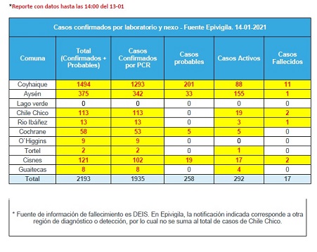 tehuelche noticias Aysen